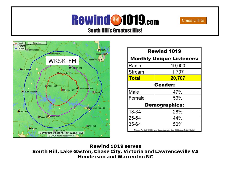Rewind 1019 Lakes Media Network
